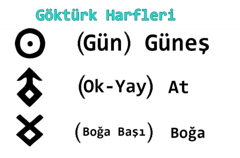 https://ikizkare.com/Güneş-At-Boğa Göktürk Alfabesi