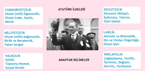 https://ikizkare.com/T.C. İnkılap Tarihi ve Atatürkçülük 4. Ünite Atatürk İlkeleri (konu özeti)